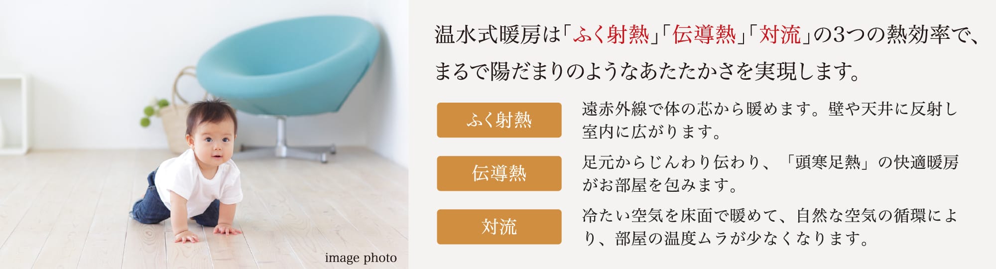 温水式暖房は「ふく射熱」「伝導熱」「対流」の3つの熱効率で、まるで陽だまりのようなあたたかさを実現します。